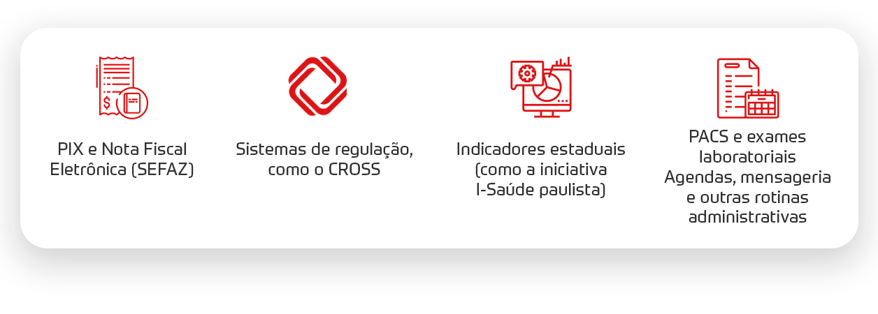Integração entre sistemas